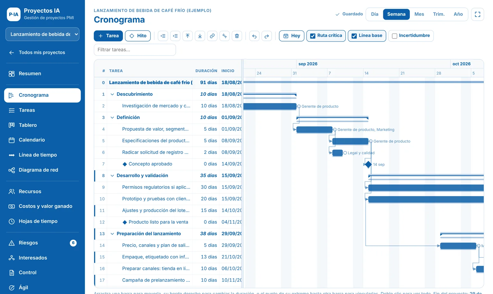 Diagrama de Gantt de Proyectos IA con ruta crítica y línea base