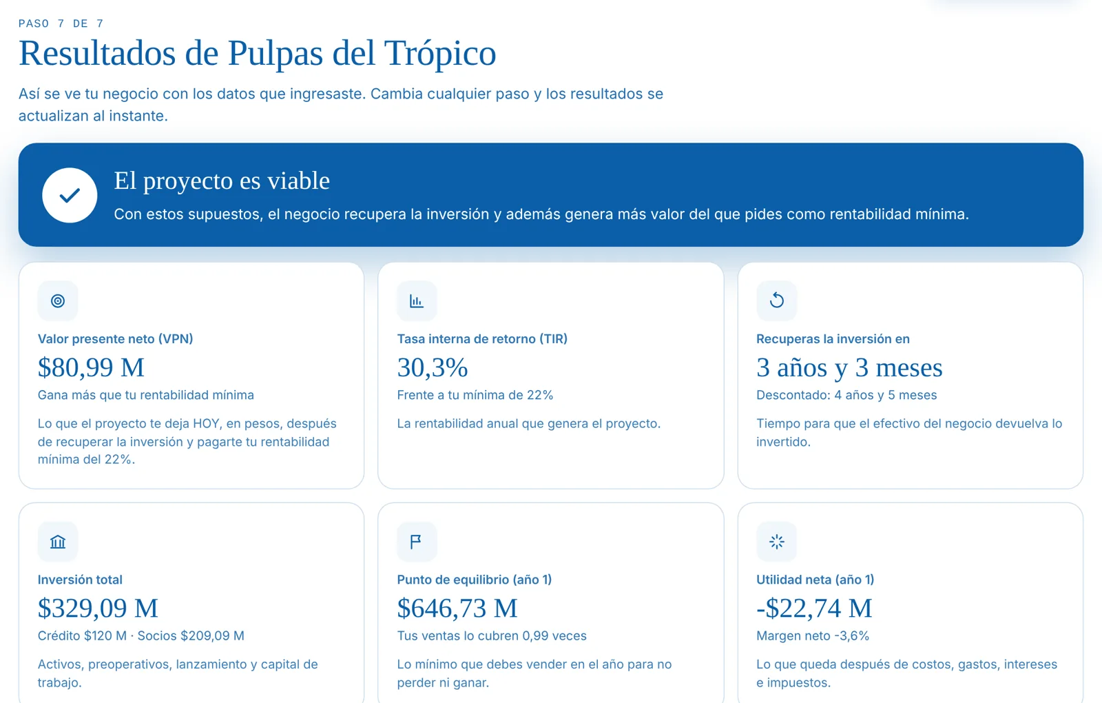 Resultados del simulador financiero con VPN, TIR y recuperación de la inversión