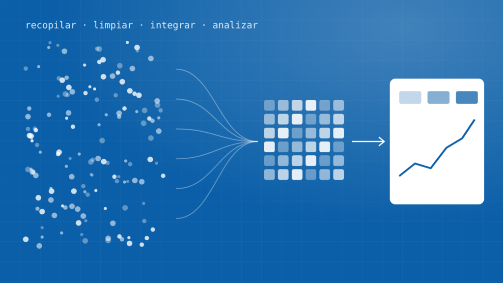 Ilustración del proceso de datos: datos dispersos, organizados y convertidos en un tablero