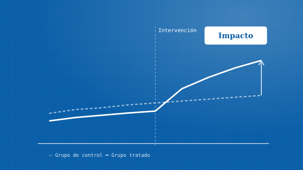 Evaluación de impacto y líneas de base