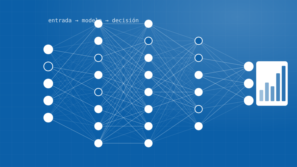 Inteligencia artificial y modelos predictivos